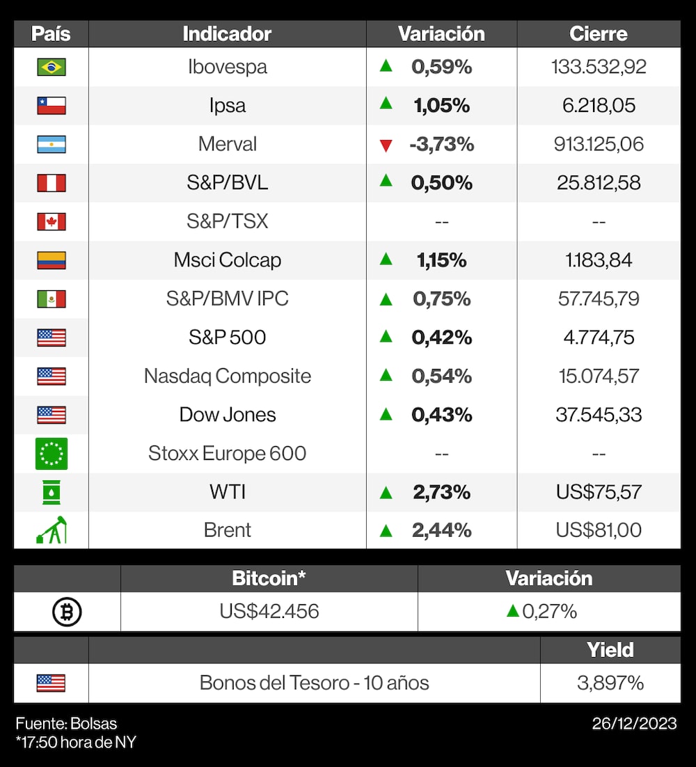 Mercados 26 de diciembre Mercados 26 de diciembre