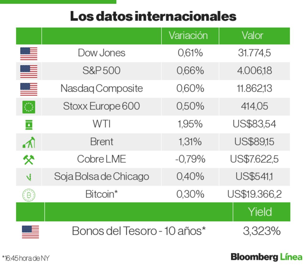 Mercados internacionales Mercados internacionales