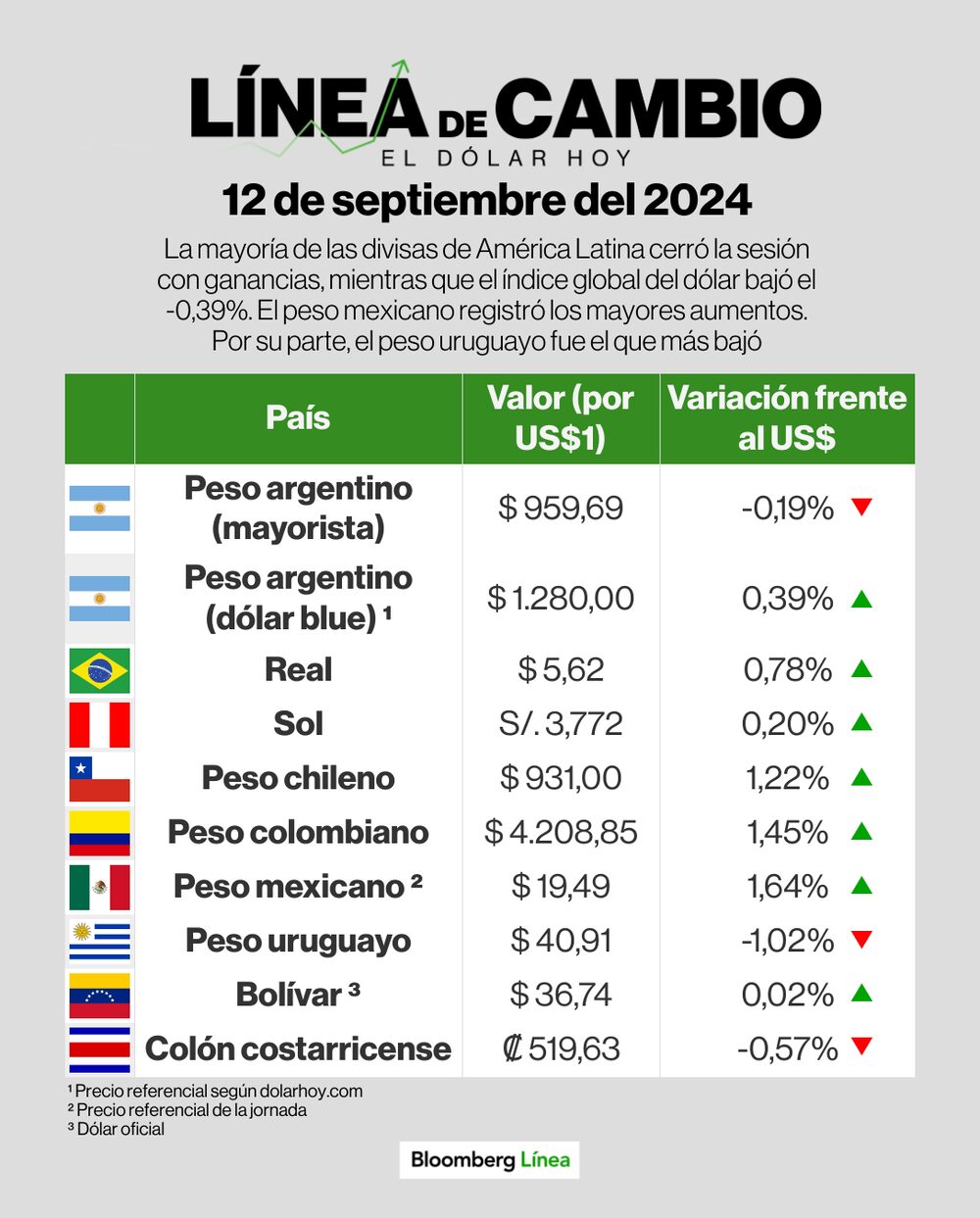 Dólar 12 de septiembre de 2024 Dólar 12 de septiembre de 2024
