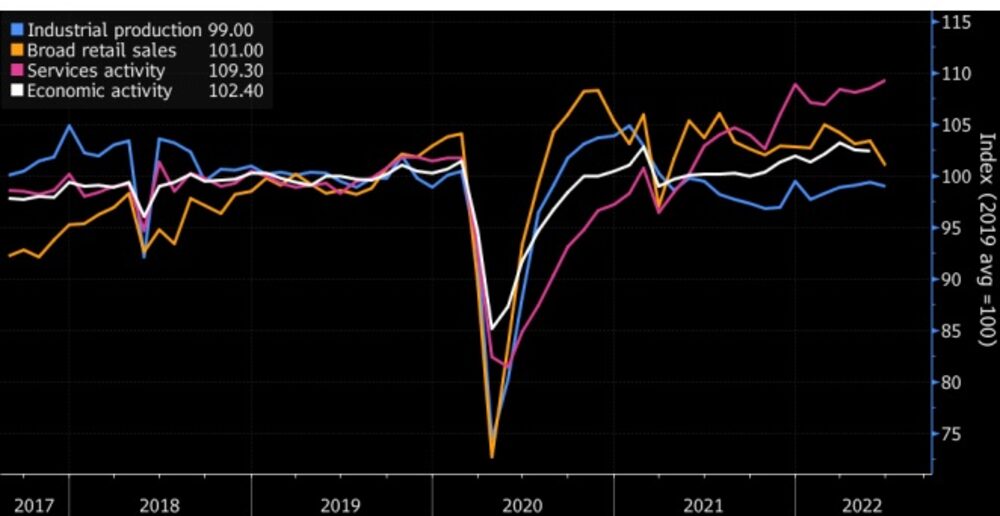 Fuente: Bloomberg Fuente: Bloomberg