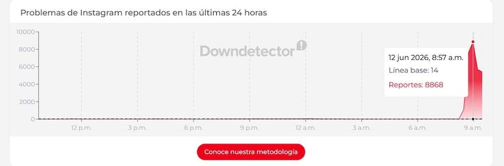 Esto pasó con la caída de Facebook, Instagram y WhatsApp hoy, 12 de junio Esto pasó con la caída de Facebook, Instagram y WhatsApp hoy, 12 de junio