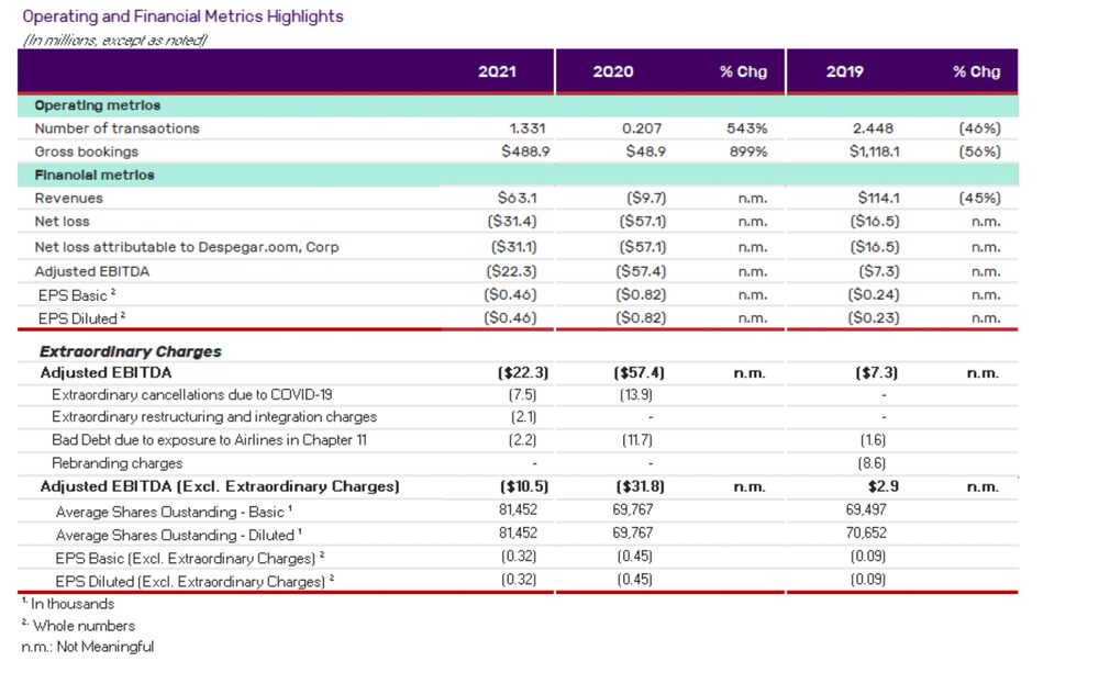 Fuente: Despegar Fuente: Despegar