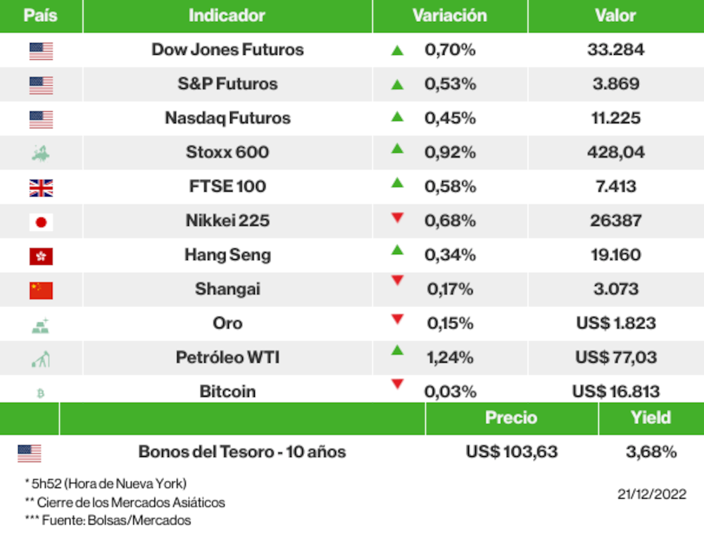 Los mercados esta mañana Los mercados esta mañana