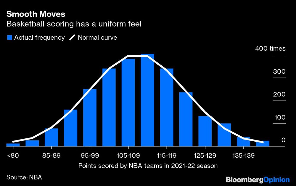 La anotación en baloncesto tiene un tacto uniforme La anotación en baloncesto tiene un tacto uniforme