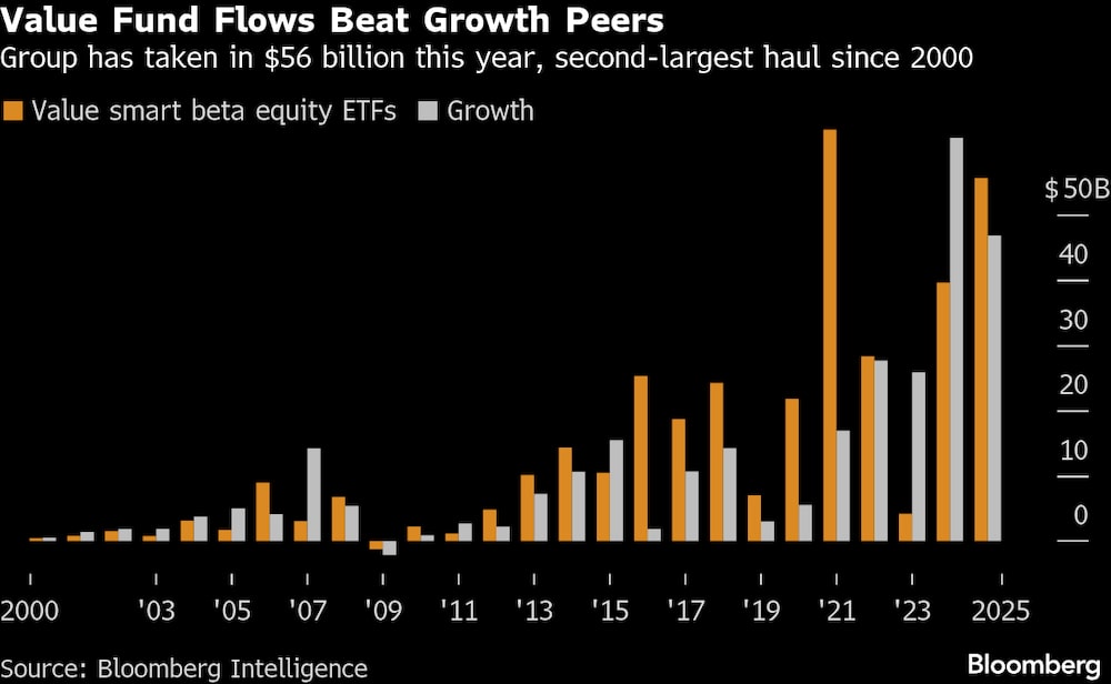 (Fonte: Bloomberg Intelligence) (Fonte: Bloomberg Intelligence)