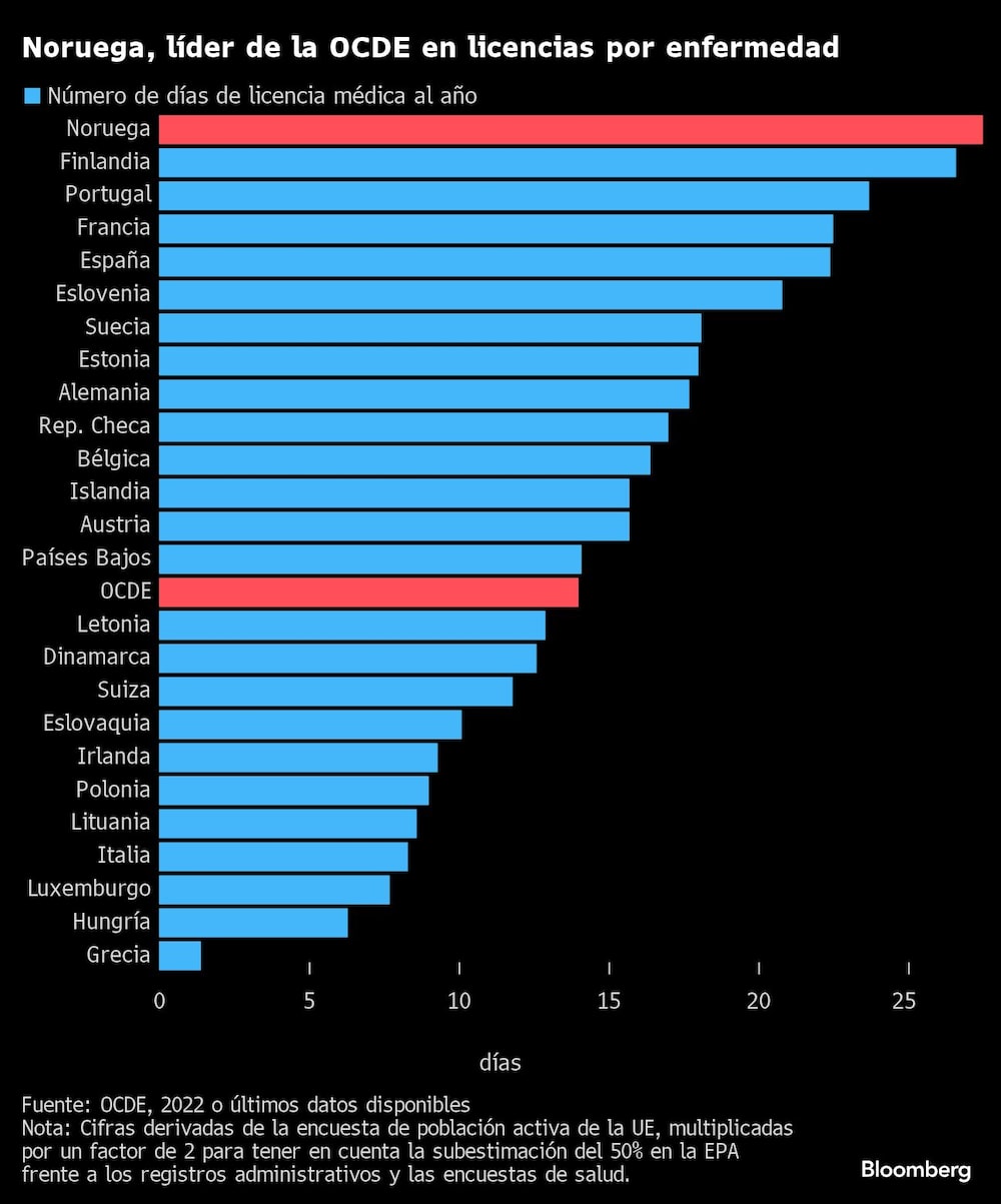 Gráfica de licencias por enfermeda en Europa Gráfica de licencias por enfermeda en Europa