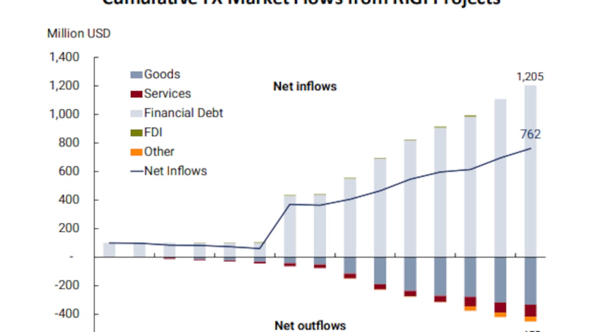 Los dólares del RIGI ya ingresan al mercado de cambios con un saldo superavitario