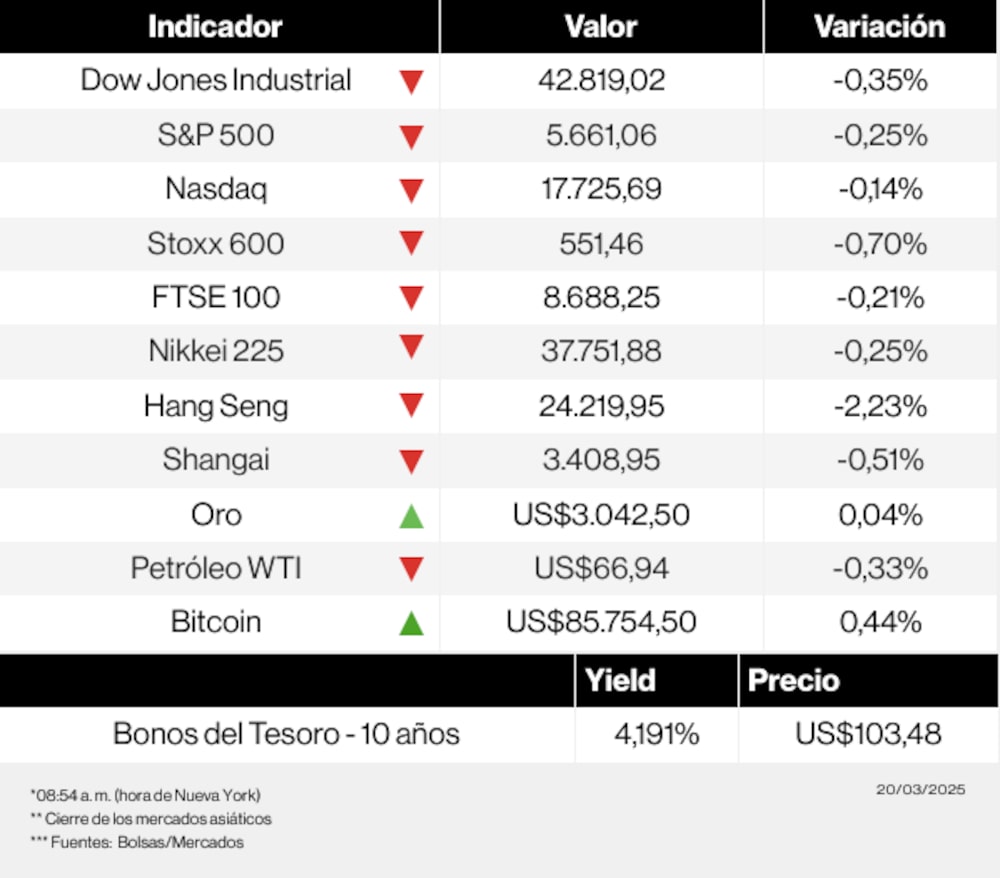 Mercados 20 de marzo de 2025 Mercados 20 de marzo de 2025