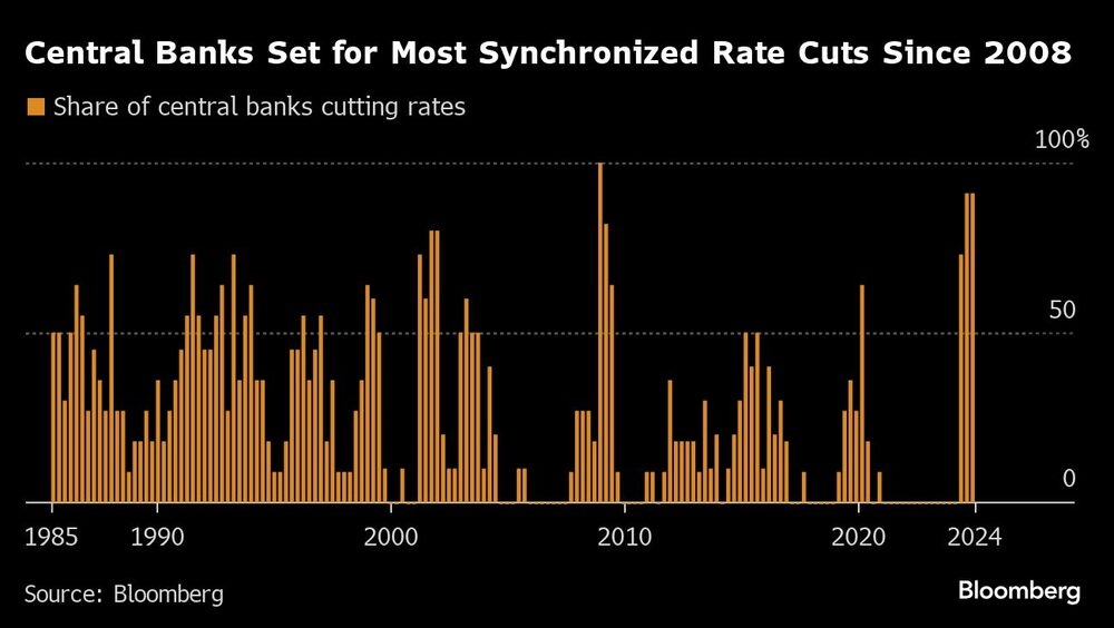 Gráfico de recorte de tasas sincronizadas mundialmente Gráfico de recorte de tasas sincronizadas mundialmente