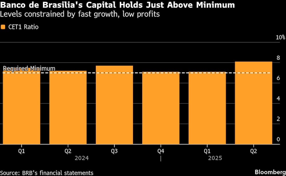 Niveles limitados por el rápido crecimiento y los bajos beneficios. Niveles limitados por el rápido crecimiento y los bajos beneficios.