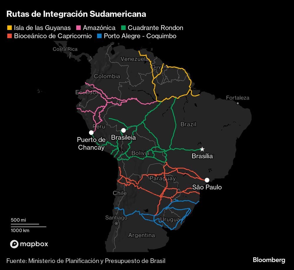 Rutas de Integración Sudamericana | Rutas de Integración Sudamericana |