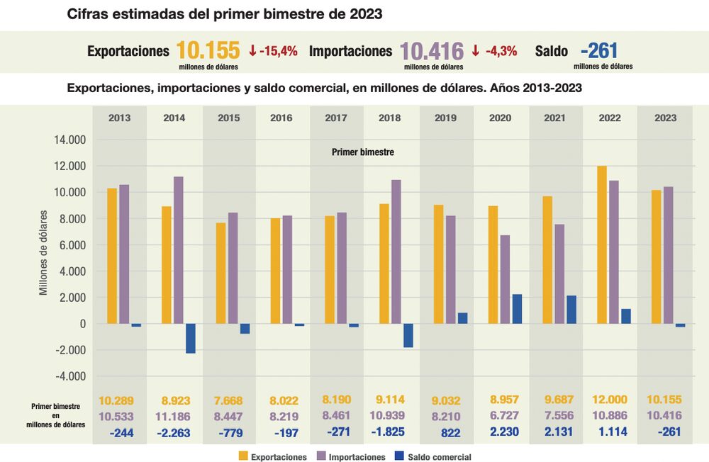 Fuente: INDEC Fuente: INDEC