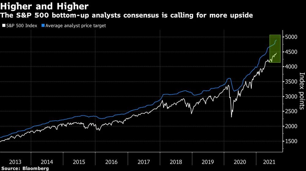 Más y más alto Más y más alto