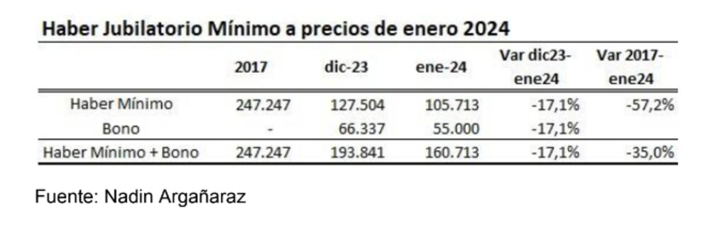 Haber jubilatorio Haber jubilatorio
