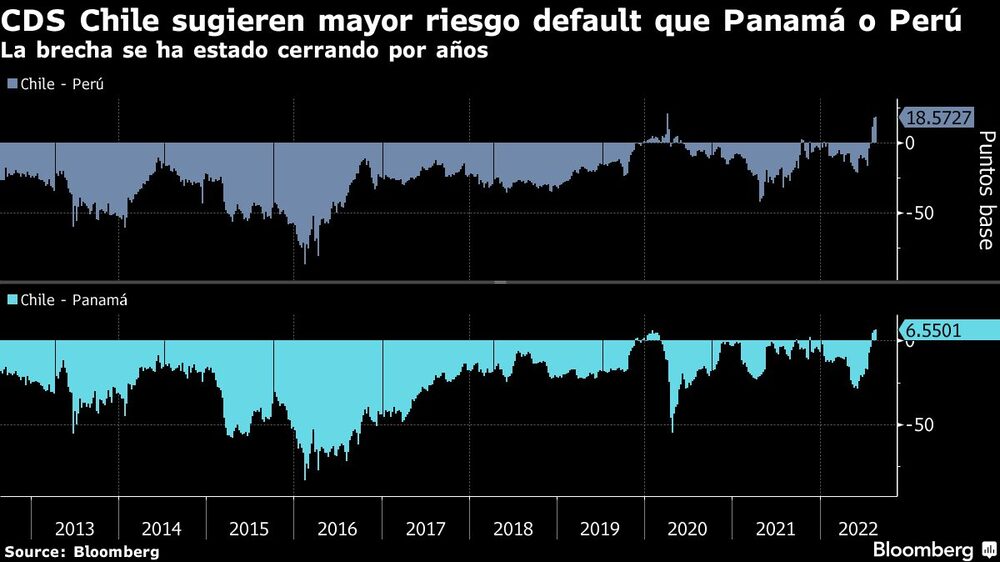 La brecha se ha estado cerrando por años La brecha se ha estado cerrando por años