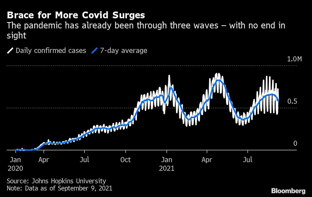 Más olas de infección Más olas de infección