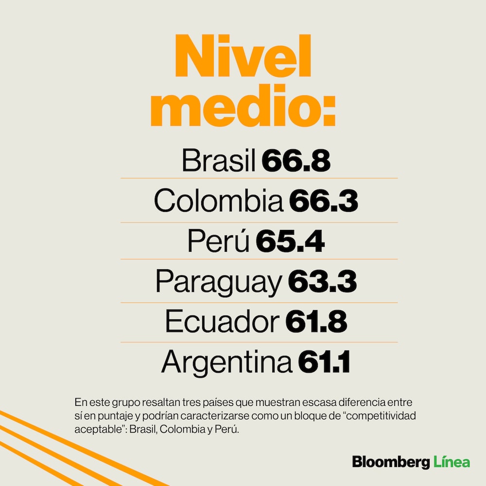 Ranking de Competitividad de ADEN International Business School en su edición 2022 Ranking de Competitividad de ADEN International Business School en su edición 2022