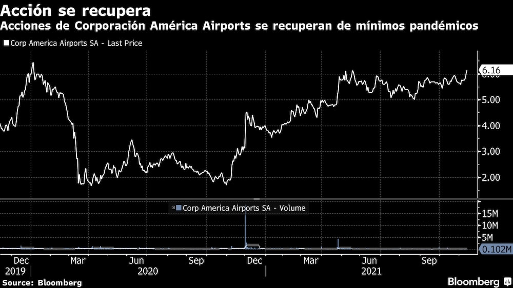 Se recuperaron las acciones de la empresa. Se recuperaron las acciones de la empresa.