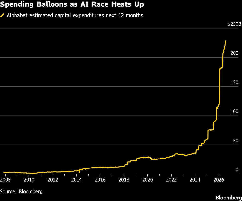 Spending Balloons as AI Race Heats Up Spending Balloons as AI Race Heats Up
