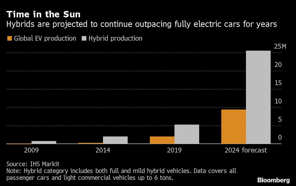 Time in the Sun Time in the Sun
