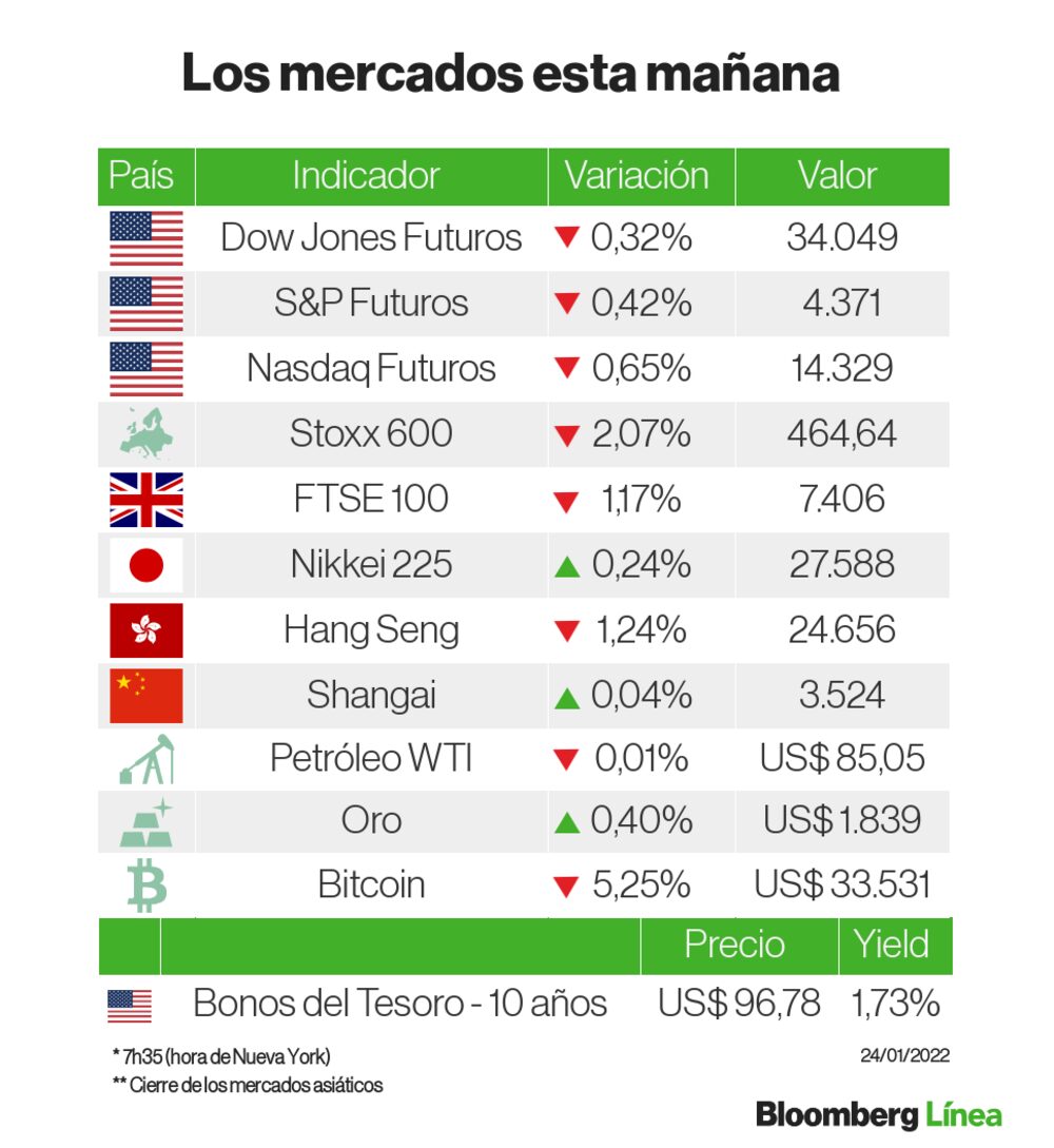 La agenda semanal está cargada de eventos importantes, con destaque para la reunión de la Fed La agenda semanal está cargada de eventos importantes, con destaque para la reunión de la Fed