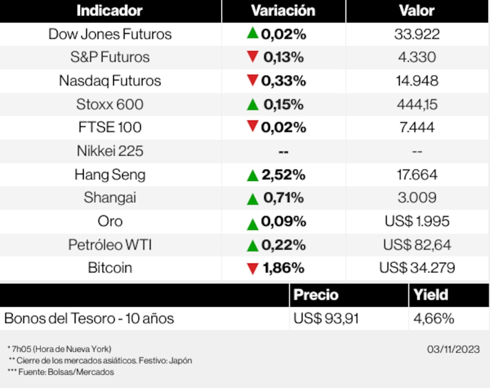 Los mercados esta mañana Los mercados esta mañana
