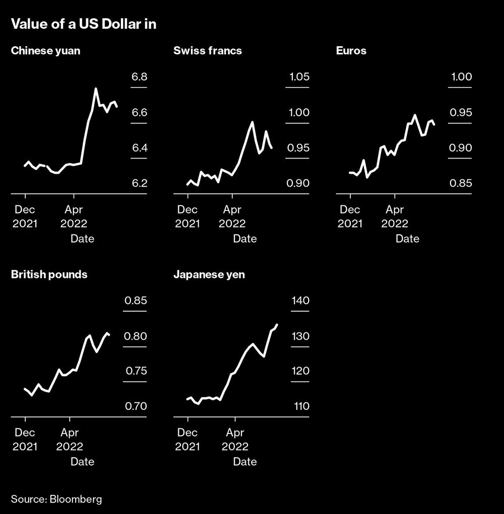 Yuan, franco suizo, euro, libras y yen Yuan, franco suizo, euro, libras y yen