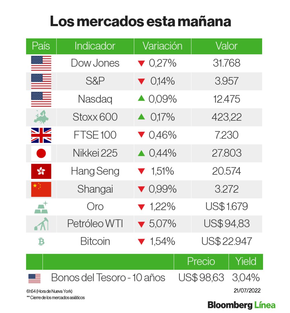 Un panorama de los mercados Un panorama de los mercados