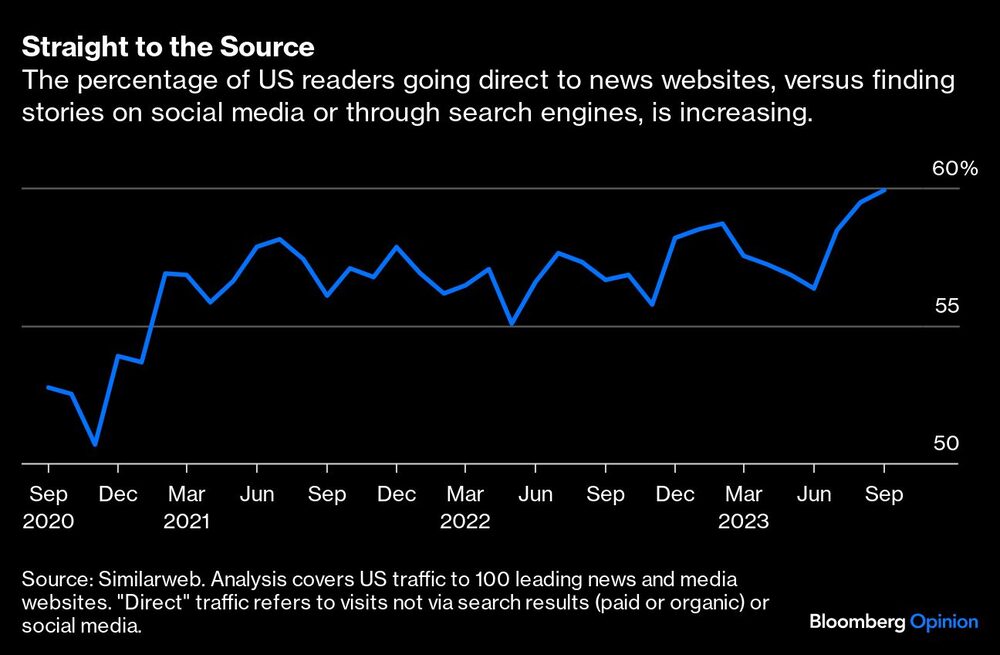 Gráfico de lectores estadounidenses que acuden a la web para sus noticias Gráfico de lectores estadounidenses que acuden a la web para sus noticias