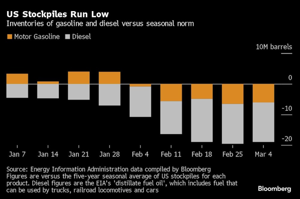 EE.UU. se queda sin existencias EE.UU. se queda sin existencias