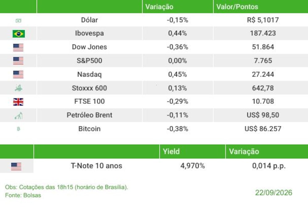 Fechamento 22/09/2026 Fechamento 22/09/2026