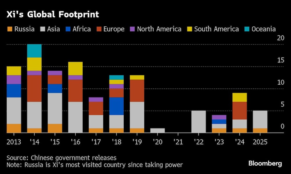 Xi's Global Footprint Xi's Global Footprint