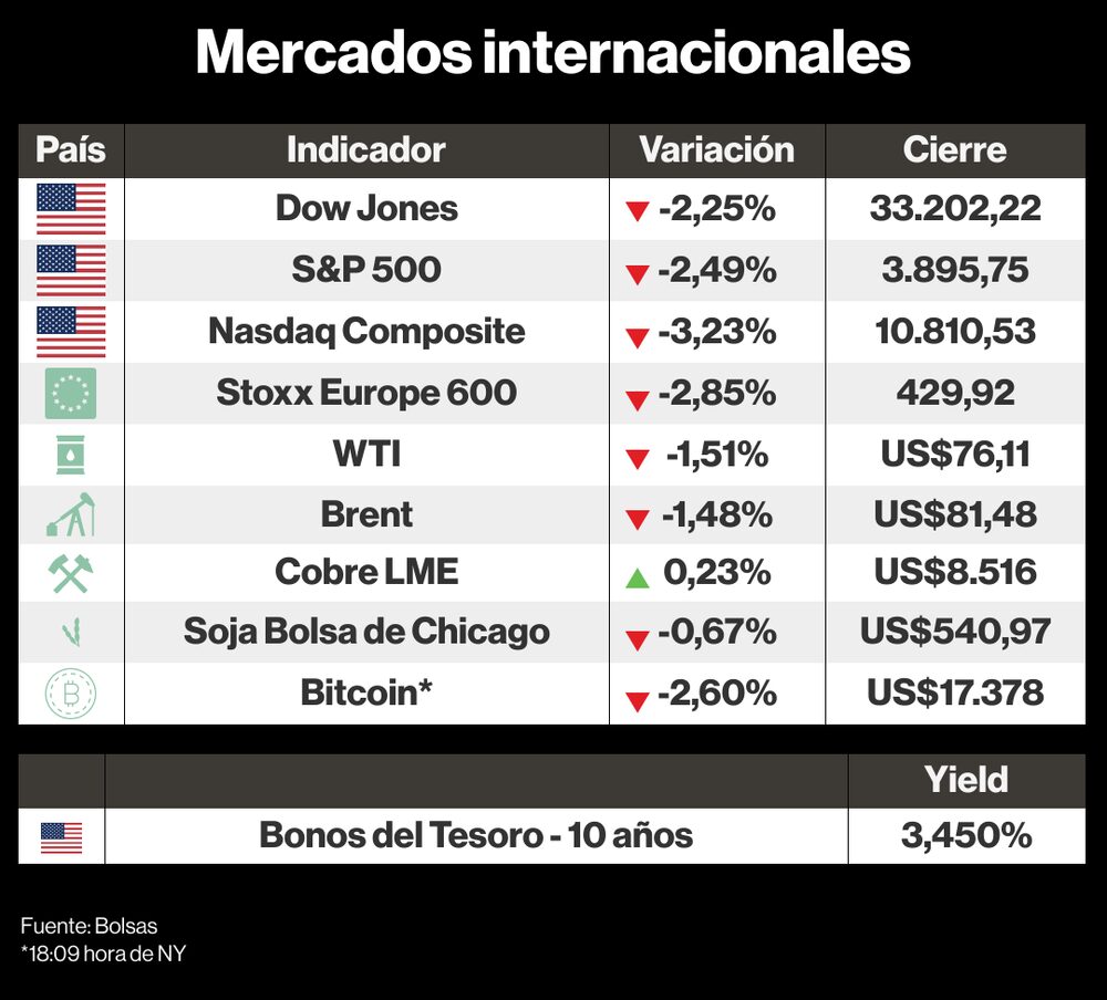 Mercados internacionales 15 diciembre 2022 Mercados internacionales 15 diciembre 2022
