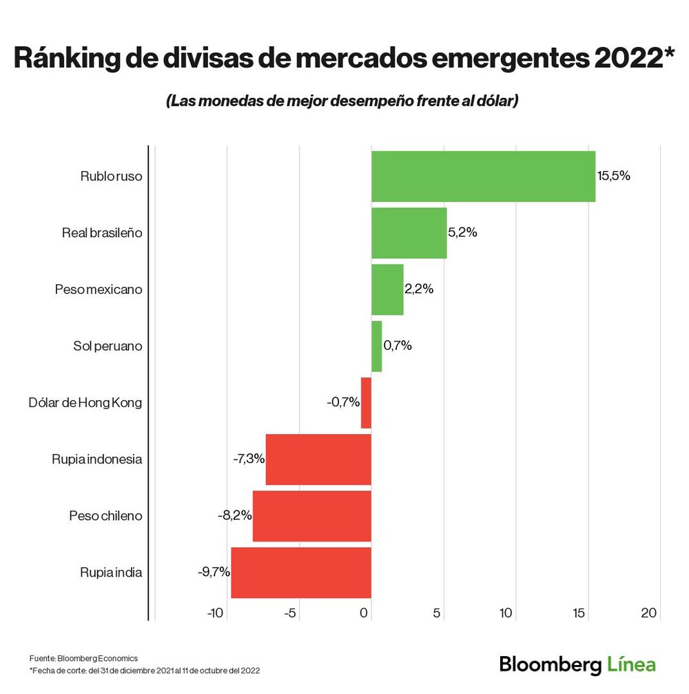 Dólar hoy. Dólar hoy.