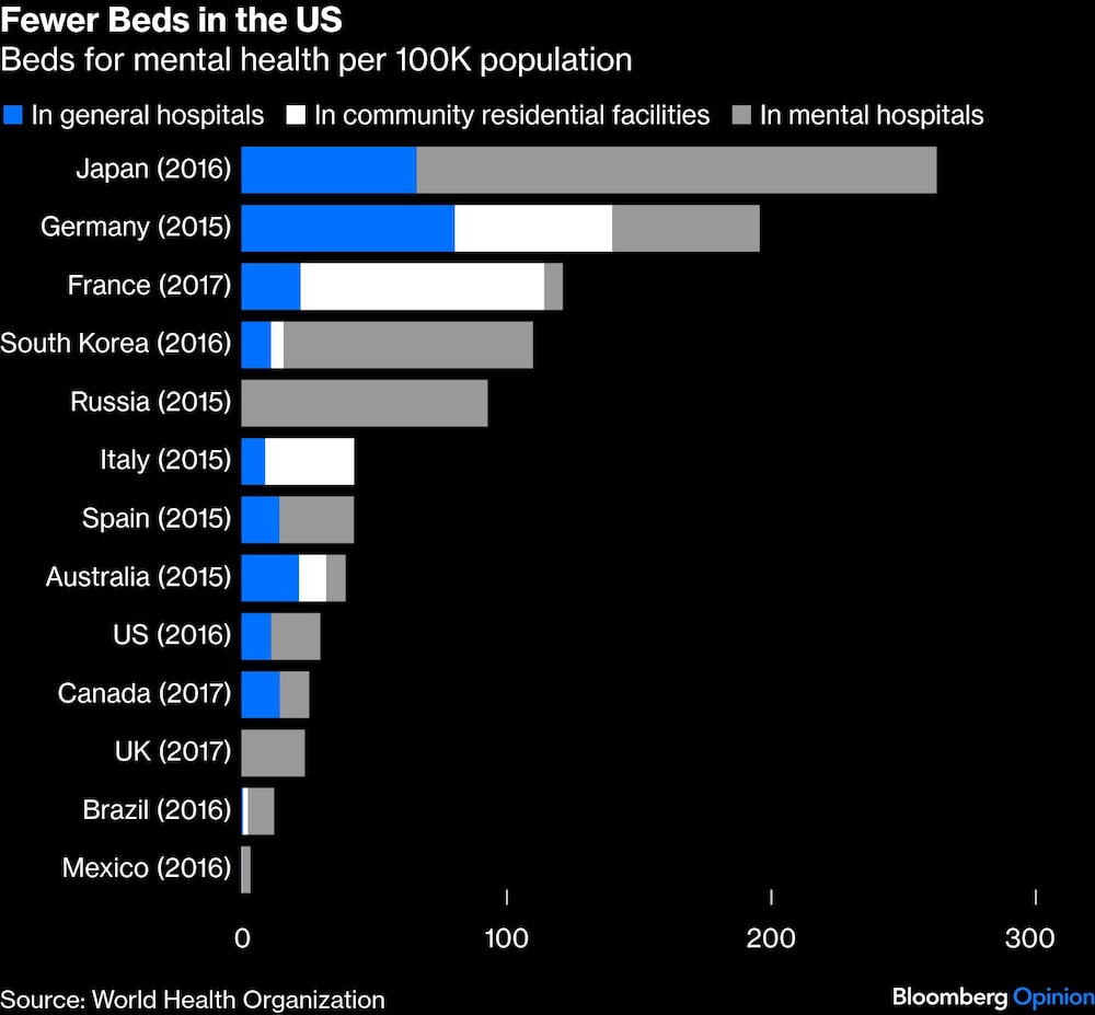 Camas para salud mental EE.UU. Camas para salud mental EE.UU.