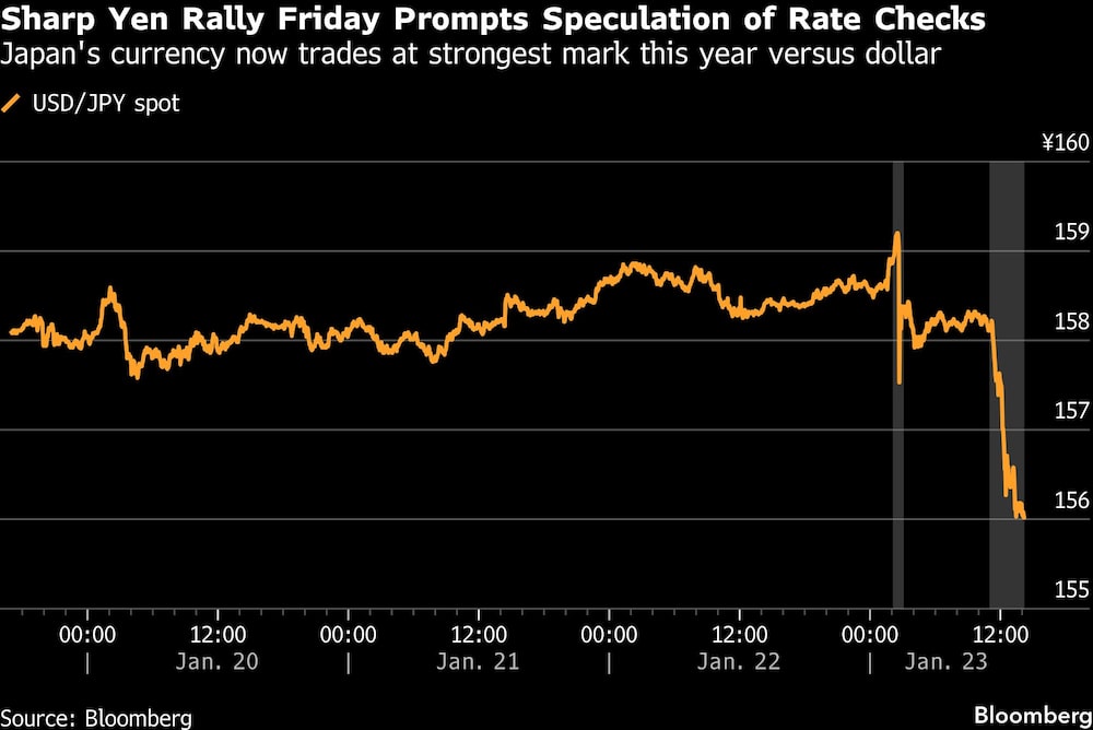 sharp yen rally sharp yen rally