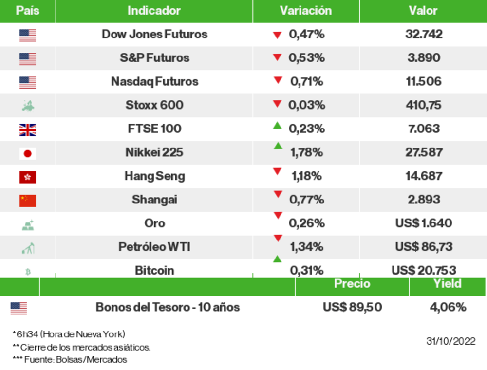 Los mercados esta mañana Los mercados esta mañana