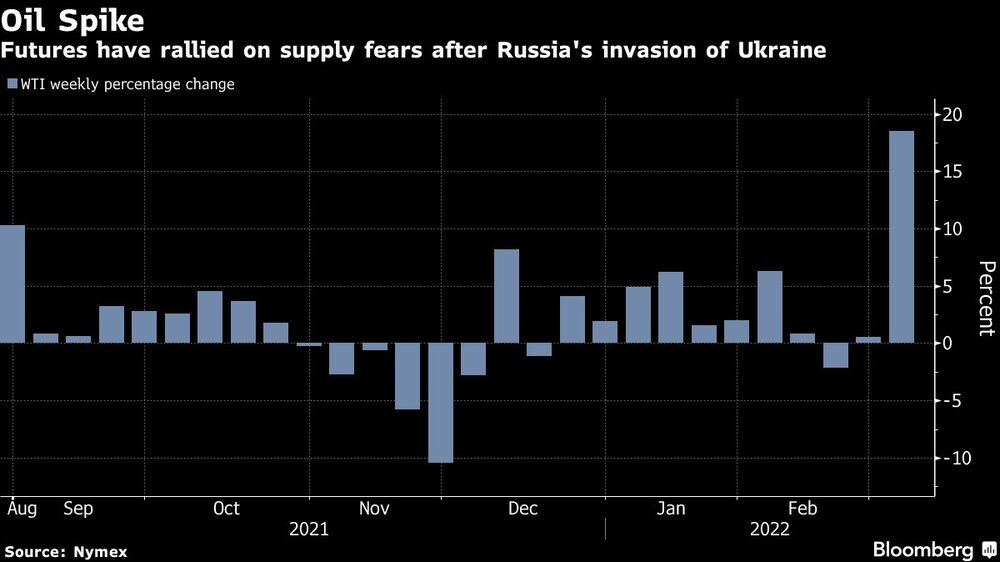 Petróleo en subida Petróleo en subida