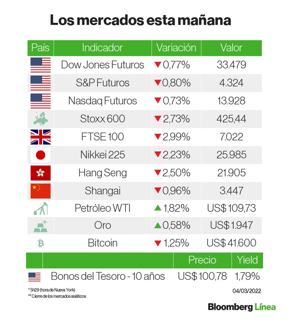 Un panorama de los mercados Un panorama de los mercados
