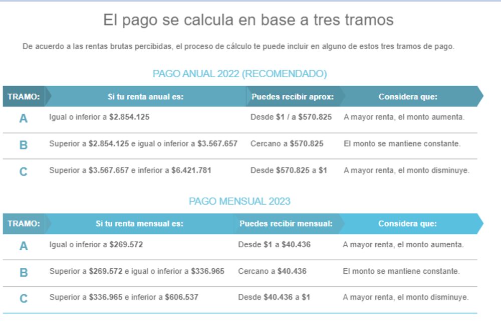 Fuente: SENCE Fuente: SENCE