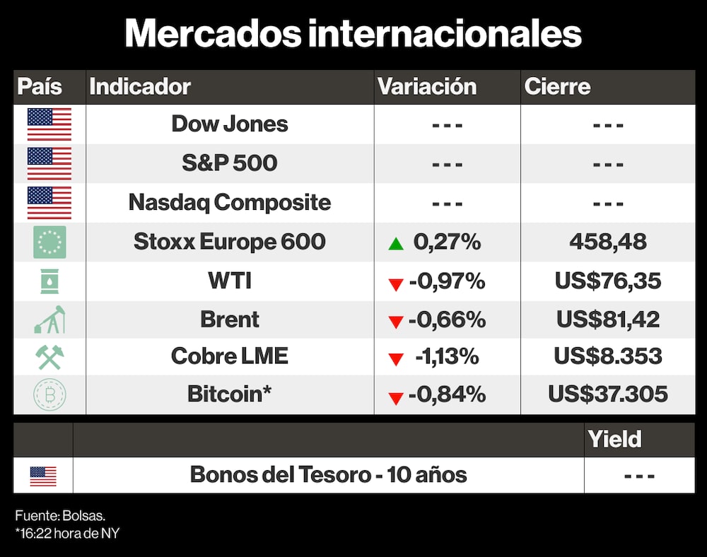 Mercados internacionales 23 noviembre 2023 Mercados internacionales 23 noviembre 2023