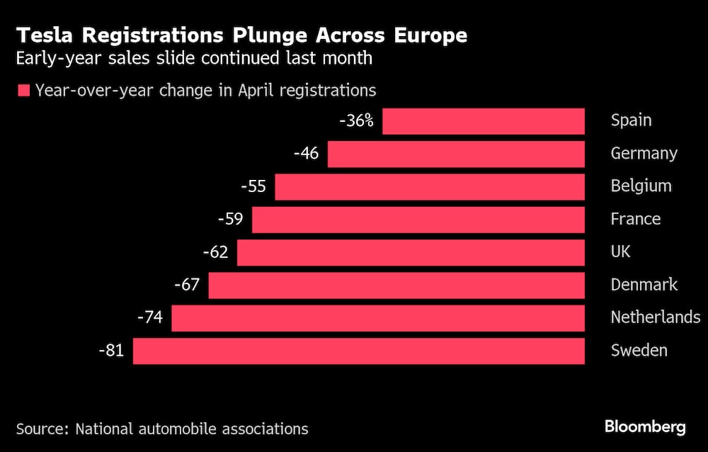 (Fonte: Associação via Bloomberg) (Fonte: Associação via Bloomberg)