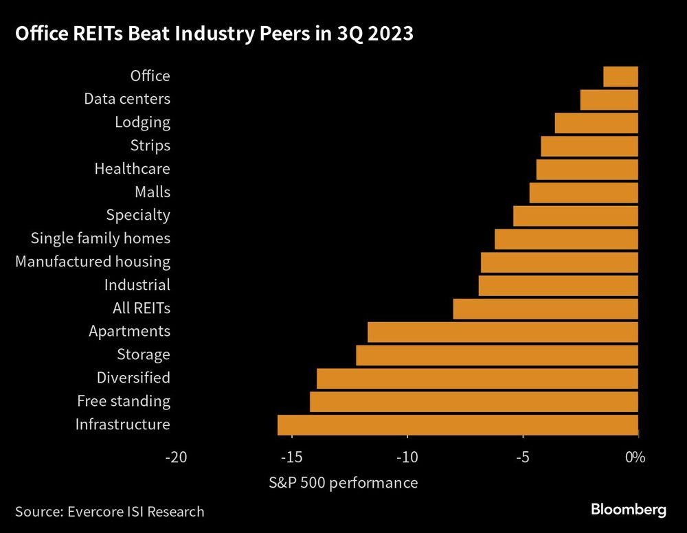 Oficinas arrendadas Oficinas arrendadas