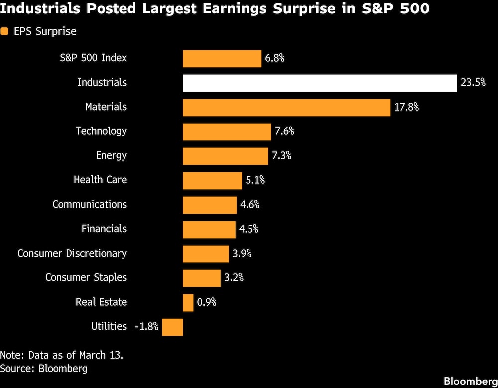 Fuente: Bloomberg Fuente: Bloomberg
