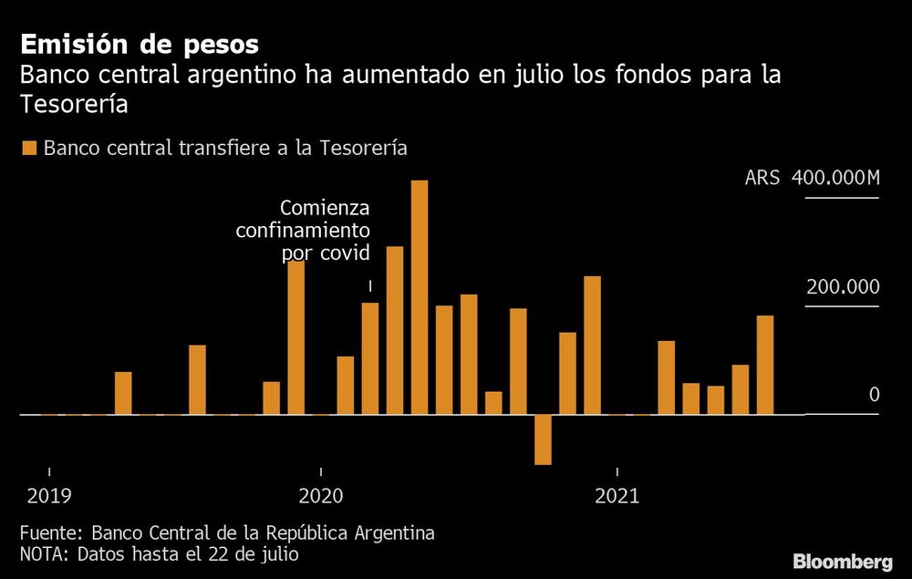Emisión de pesos Emisión de pesos