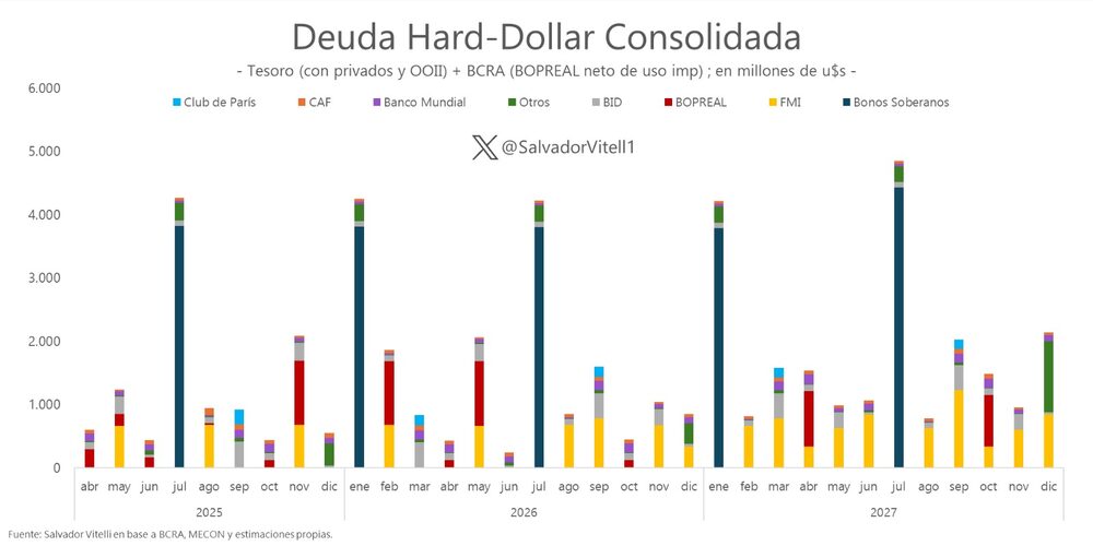 Gentileza Salvador Vitelli, de Romano Group Gentileza Salvador Vitelli, de Romano Group