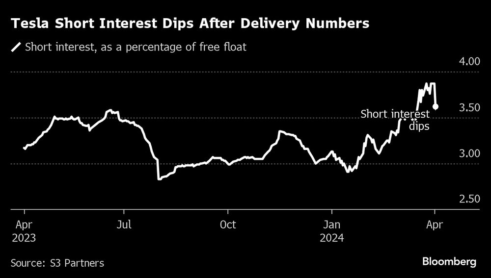 Interés a corto plazo, como porcentaje de free float Interés a corto plazo, como porcentaje de free float