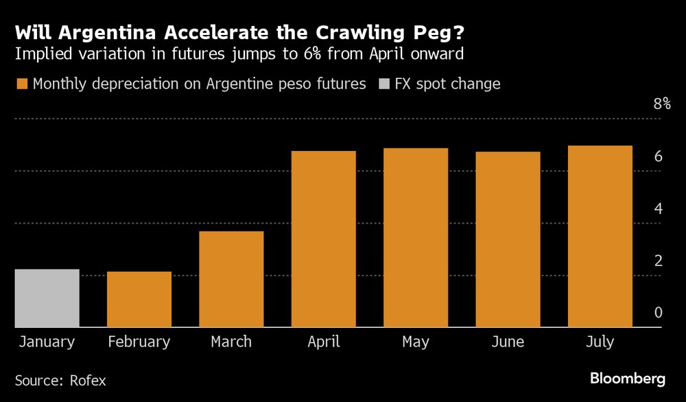 Dólar en Argentina Dólar en Argentina