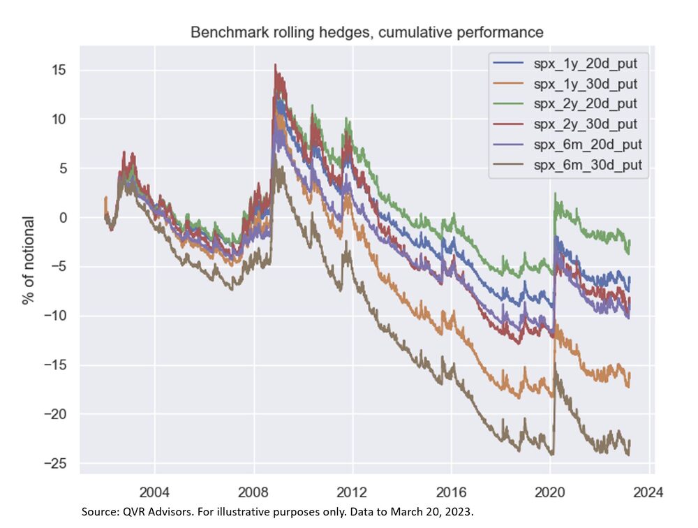 Rendimiento acumulado Rendimiento acumulado