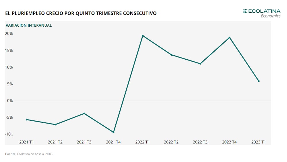 Fuente: Ecolatina Fuente: Ecolatina